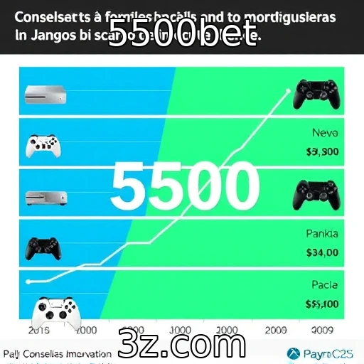 Aumentos nas vendas de consoles e suas consequências